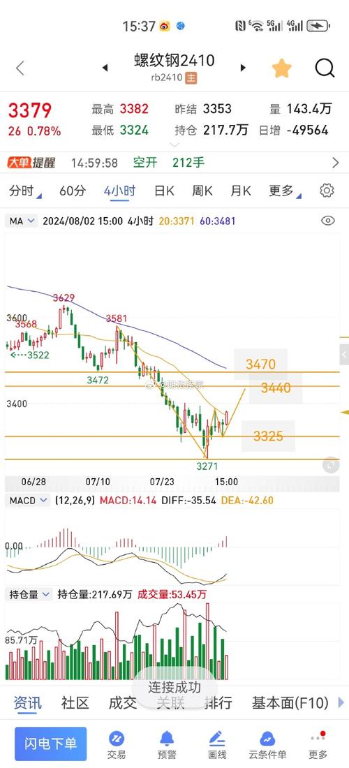 �׷����ֵ�ɳ���ϻ������³ֹɣ��׷�������زֳֹɣ�