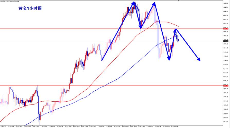 �����������廹�Ǵ�ҵ�壨��ҵ���������������������