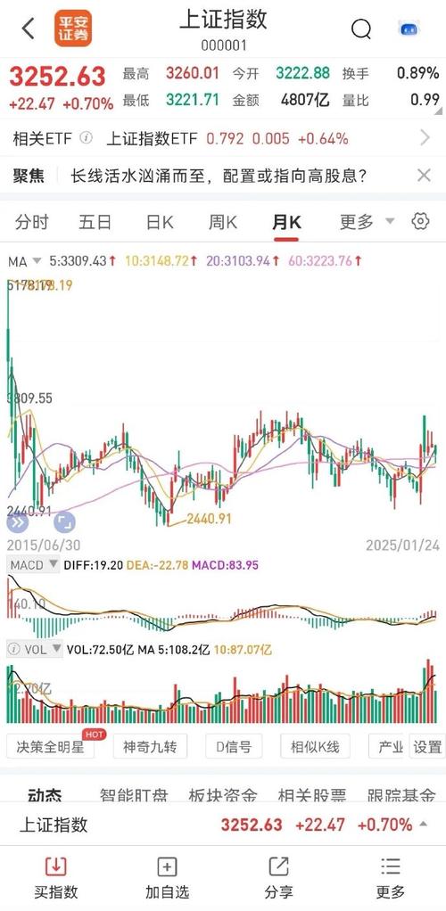 黄金原油通(原油走势图) 黄金原油通(原油走势图)