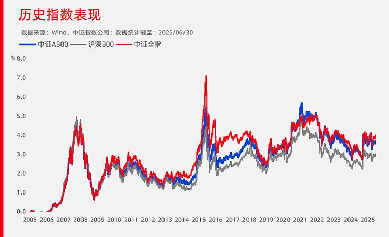 ��Ԫ���ƽ�������е��ԣ�Ϊʲô��Ԫһ���ƽ��ǣ�