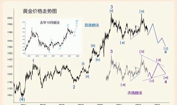 ������𰮻������ϻ��𣨻���Ƚ��������