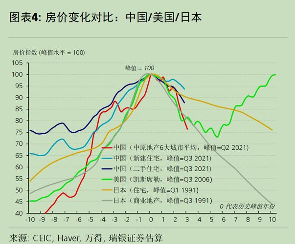 ÿ�����漱��������ÿ��������ٺ��ʣ�