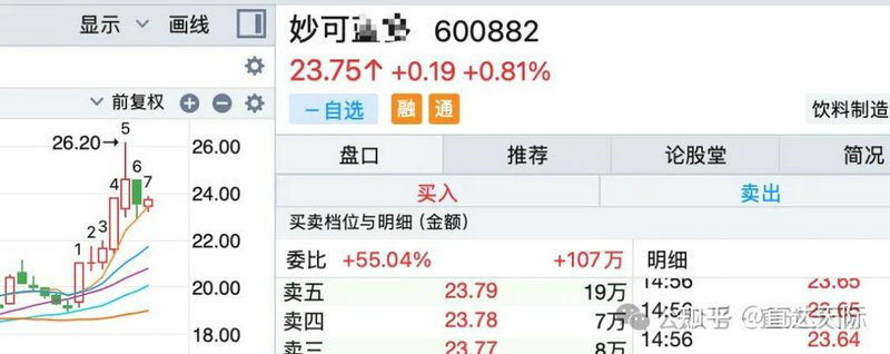 量能异动指标源码无未来(分时量能异动指标) 量能异动指标源码无未来(分时量能异动指标)