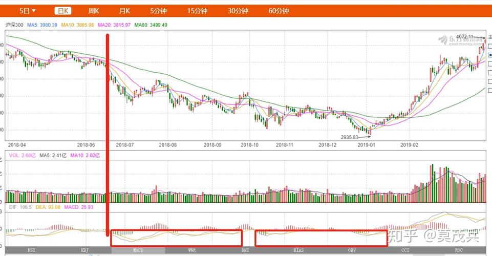 a股收盘指数 沪市收盘指数 a股收盘指数 沪市收盘指数