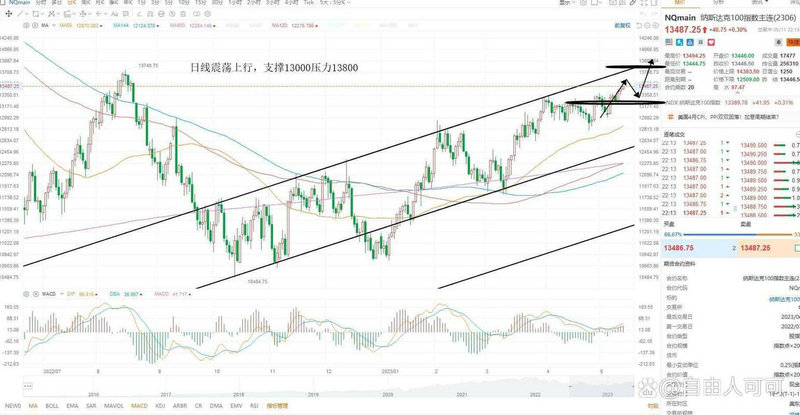 ����¹�Ʊ��Ϣ