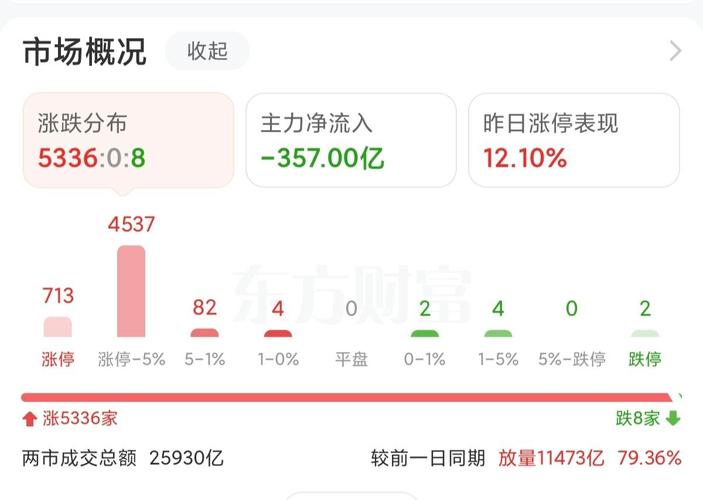 不触式期权(跨式期权的原理) 不触式期权(跨式期权的原理)