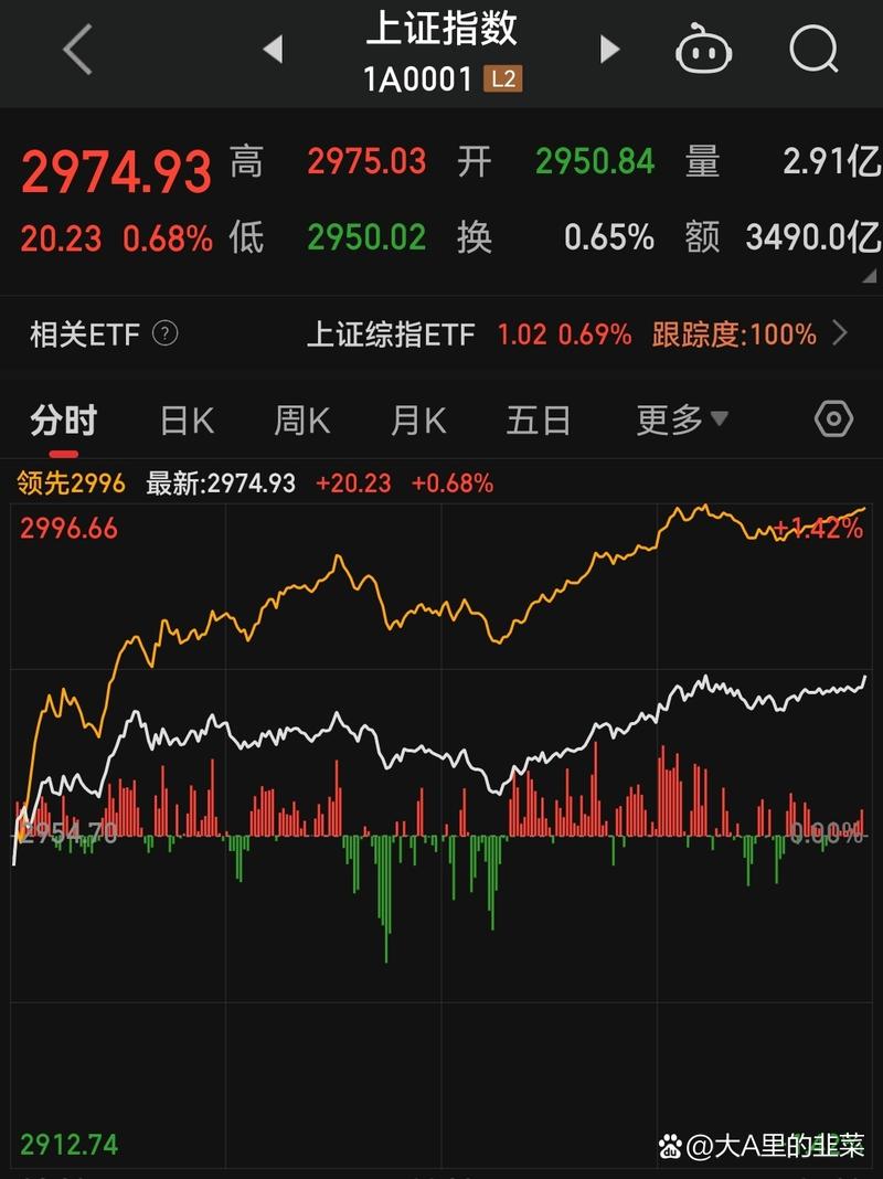 600038股吧分析 600038股吧分析