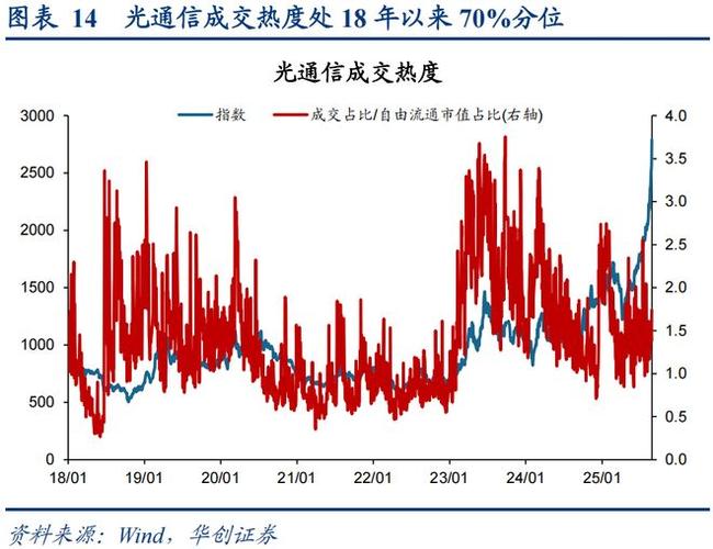 ���������ȷ�001643�������Ż���ֵ��