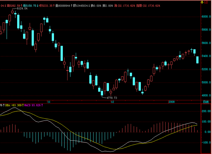 600240千股千评600436千股千评 600240千股千评600436千股千评