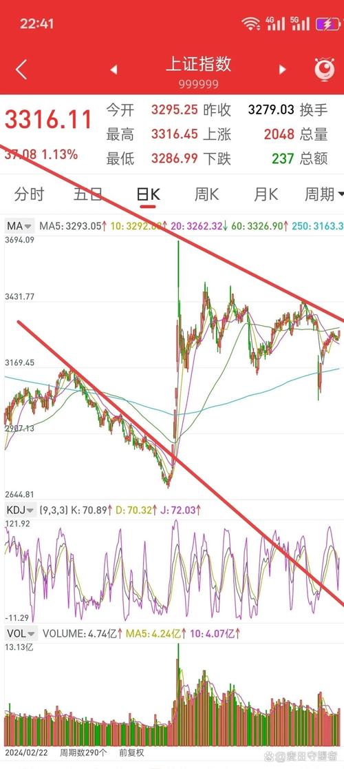 688��Ʊ����ʲô��飨688��ͷ�Ĺ�Ʊ��������٣�