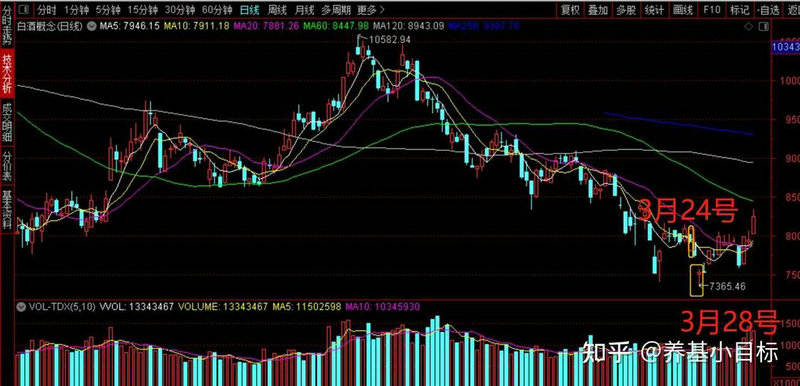 ������ҵ��Ʊ����_������ҵ��Ʊ�������