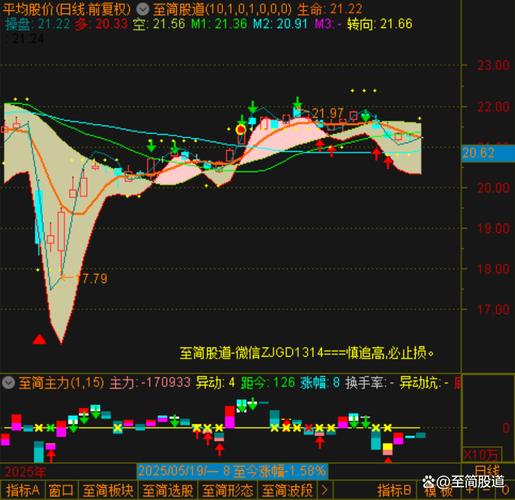 智能电视概念今天下跌0.03% 主力资金净流入-2.88亿元 智能电视概念今天下跌0.03% 主力资金净流入-2.88亿元