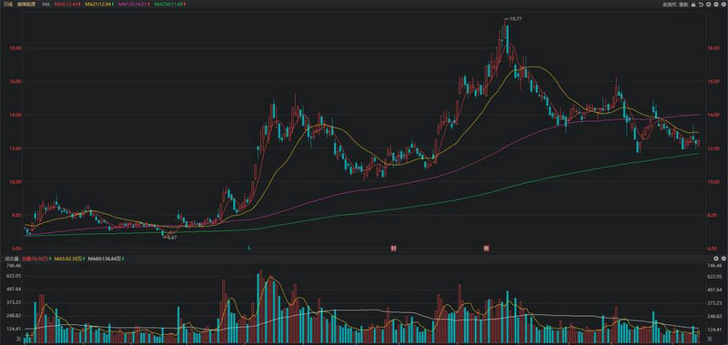 ͭ����ɫΪʲô�ɼ���ô�ͣ���������Ʊ��