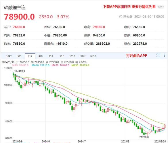 �б�ÿ��������������ͨ��ÿ�����棩