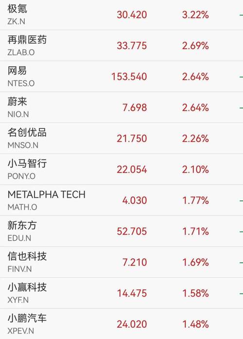 ˳��ع�002352�ɰ� ˳��عɹɰ�