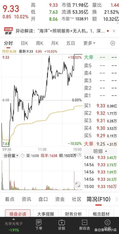 股票公司基本面分析的框架(股票基本面书籍) 股票公司基本面分析的框架(股票基本面书籍)