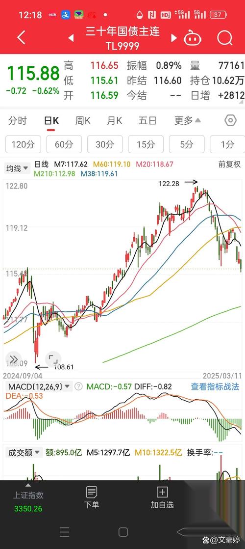 600022山东钢铁行情走势 600022山东钢铁行情走势