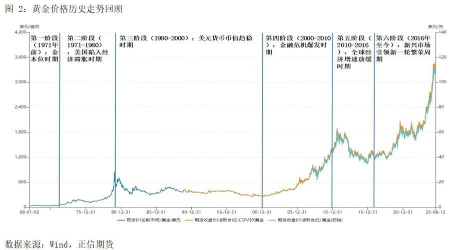 �����ɷ�ֵ�ó��ڳ�����