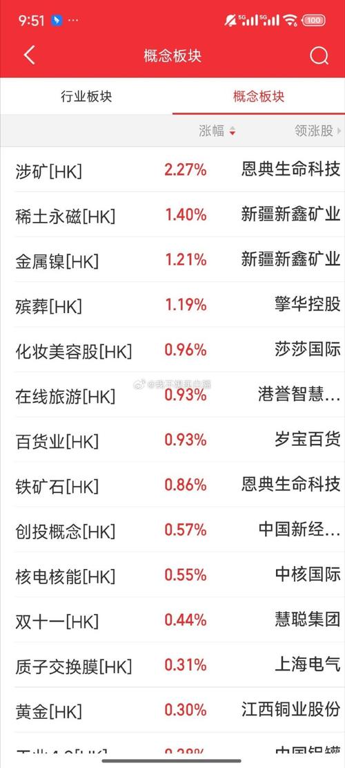 ͨ���ų�ǰ���ָ�깫ʽ��ͨ����������