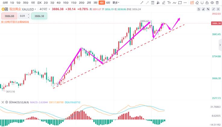 ƽ̨���ֳ���