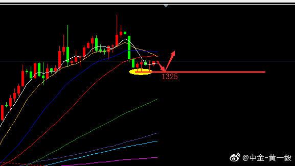 ¹É¼ÛÆÆÐ¸ߺóÊÕ³¤ÉÏÓ°Ïߣ¨Ìø¿Õ¸ß¿ªÊÕ³¤ÉÏÓ°Ïߣ© ¹É¼ÛÆÆÐ¸ߺóÊÕ³¤ÉÏÓ°Ïߣ¨Ìø¿Õ¸ß¿ªÊÕ³¤ÉÏÓ°Ïߣ©