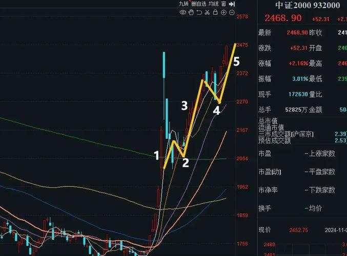高量柱战法指标短线利器(最有效超短线战法) 高量柱战法指标短线利器(最有效超短线战法)