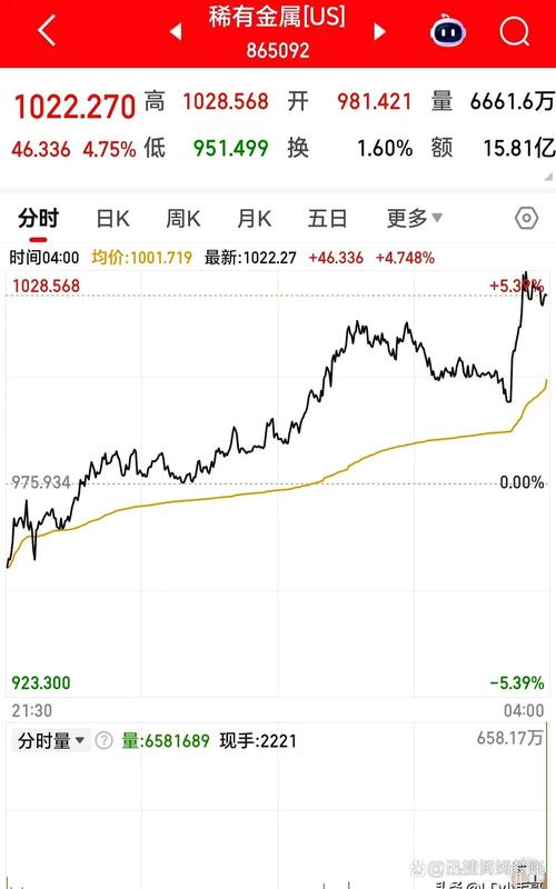 ��������ҡ������������� ҵ���쳣 ���ء�����һ�������������