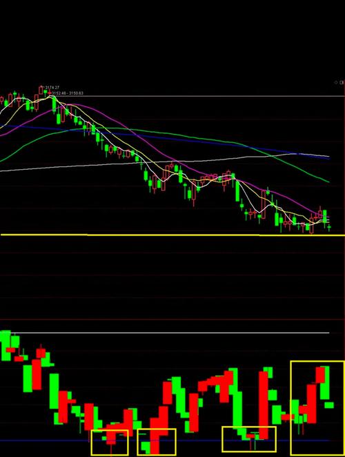 ѡ��ʲô����Ͷ���ڣ����ȵĻ����ʺ϶�Ͷ��