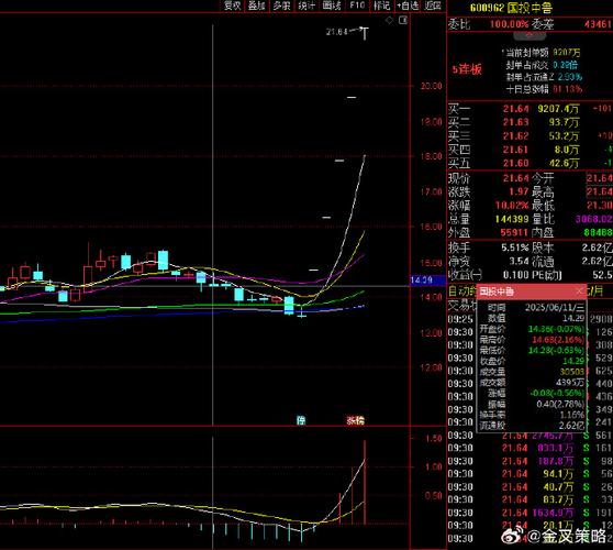 ��Ȩ���ã�ʲô�й�Ȩת�ã�