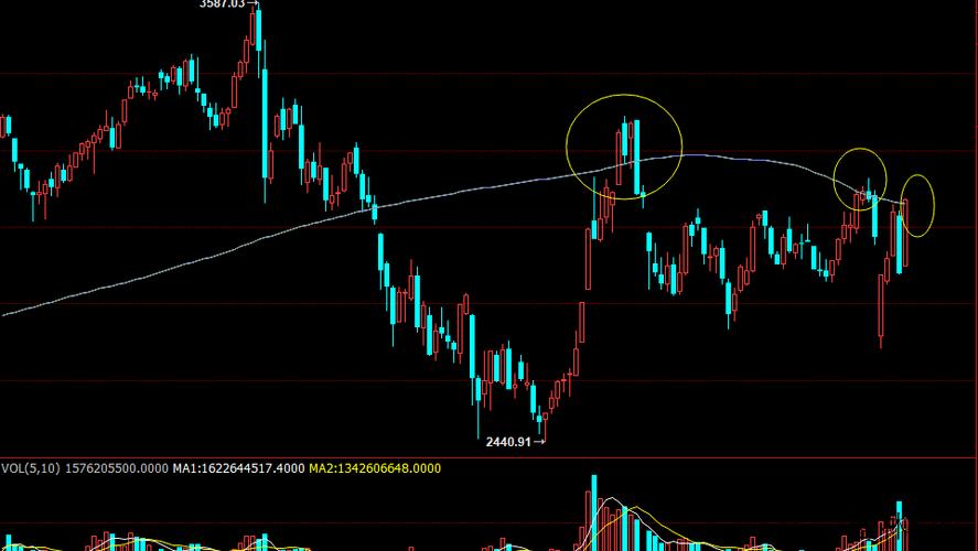 股票大卖单试盘(拉升前的洗盘试盘6个特征) 股票大卖单试盘(拉升前的洗盘试盘6个特征)