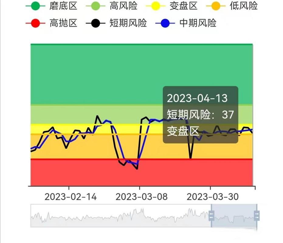 绩优投资需因时制宜 量化基金“鹤立”震荡市 绩优投资需因时制宜 量化基金“鹤立”震荡市