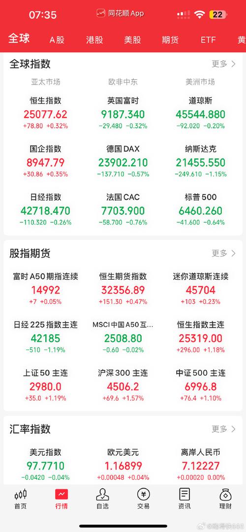 华远地产股票行情走势 华远地产股票行情走势