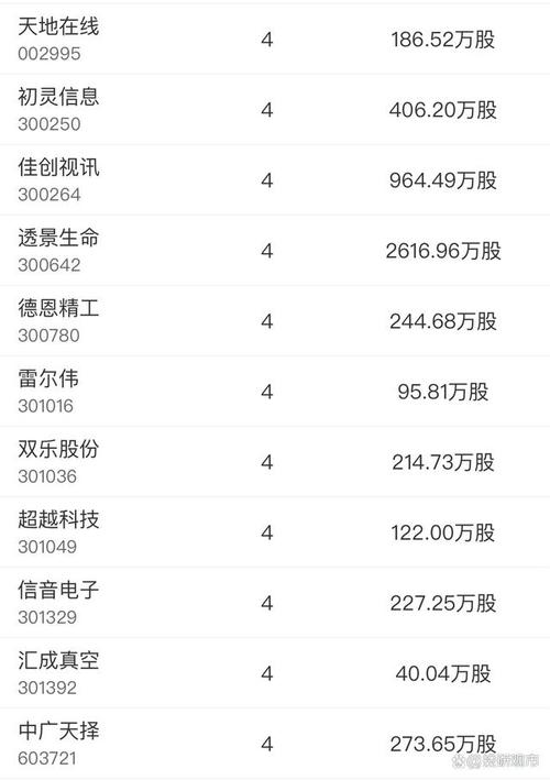 关于权益类证券风险溢价的表述(某种证券的风险溢价可以表示为) 关于权益类证券风险溢价的表述(某种证券的风险溢价可以表示为)