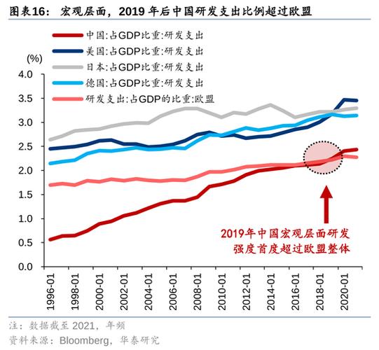 �������������ֵ��ѯ