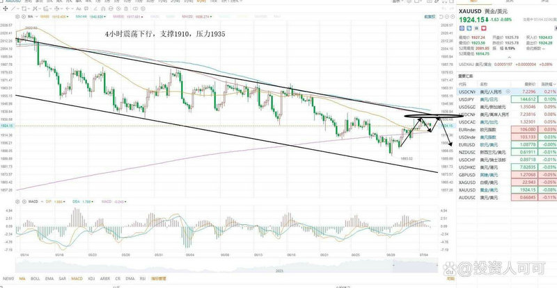 ��ҵ������ҵ����IPO ����������ܼ�����