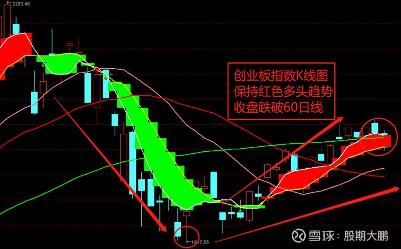 ���˹�Ʊ�ɣ��Ϻ�ҽҩ��Ʊ��