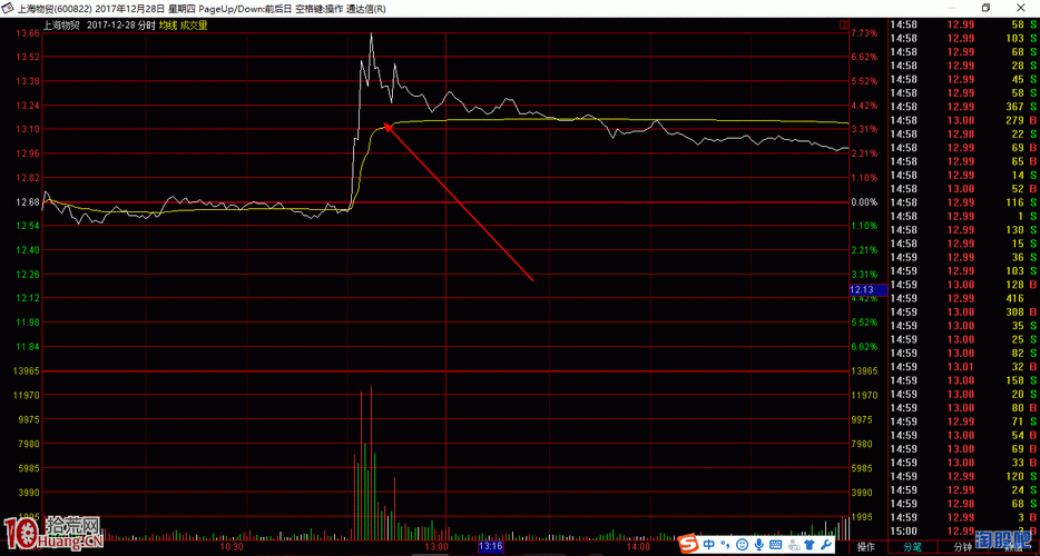 ��׵�������Ʊ����Ʊ���飩