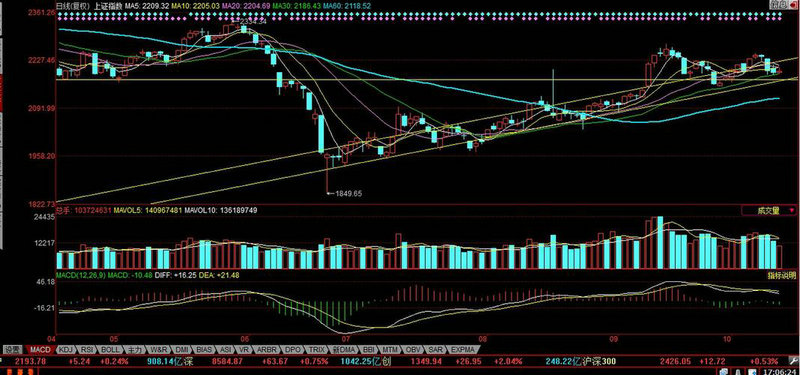 ������Ʒa�� ������Ʒ������ֵ