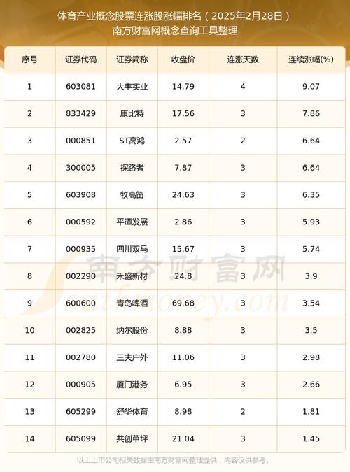 A���ʻ���ͼ a���˻�ʲô��˼