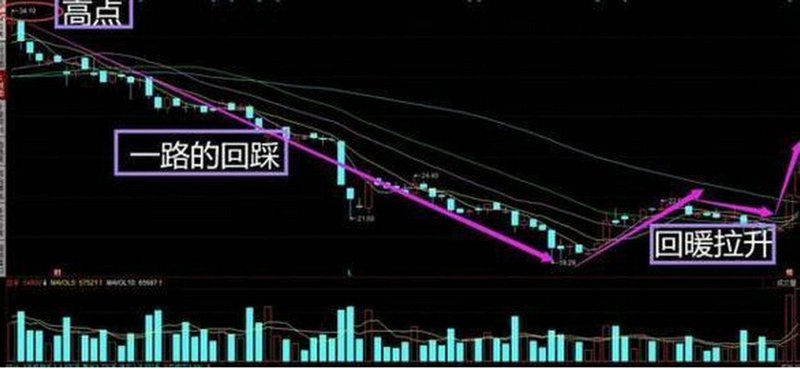 �����Ƽ��ɰ�һ��ô���������Ƽ����������