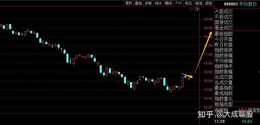 ��·���������ܶ�����1.57% �����ʽ�����4.07��Ԫ