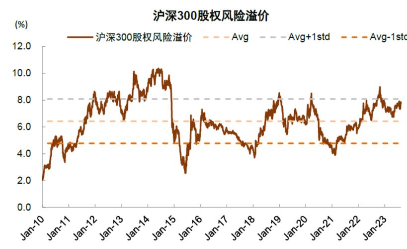 如何估计股票价格(股票单价) 如何估计股票价格(股票单价)