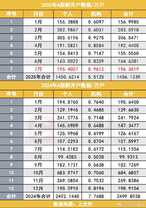 �������ÿ��������ڻ�������������ÿ���η��ڣ�