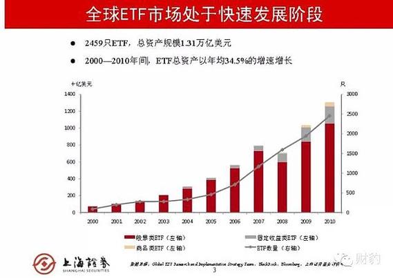 ��ͨ����Ʊ�ɹ켣���ر�����Ʊ��