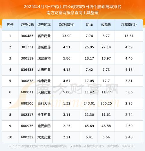 基金怎么查看大盘(基金七不买三不卖口诀) 基金怎么查看大盘(基金七不买三不卖口诀)