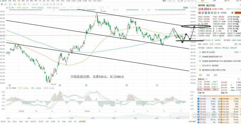 ��ļ��սFOF�������� ��С�����������컯ͻΧ