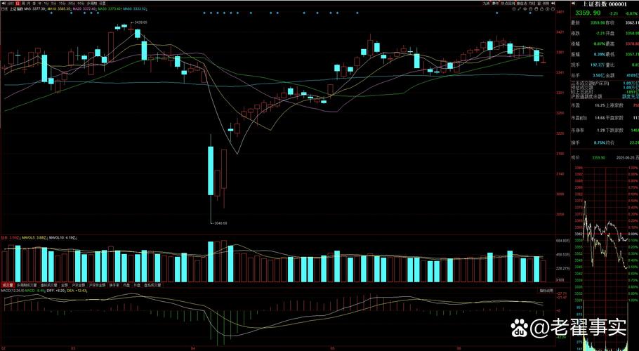 a50ʵʱ����ͼ����510300����ͼ