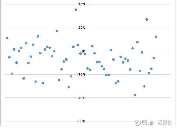 ������ҵ��Ϣ�ʣ�ʲô�й�Ϣ�ʣ�