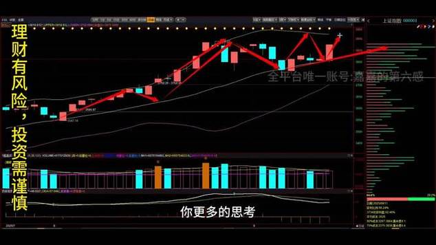 ������Ȩ���������뵹��ʱ ���������λ���Ƿ�����