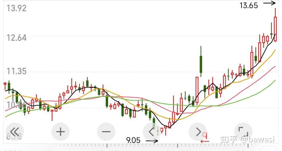 ��������˼ ������ʵ¼